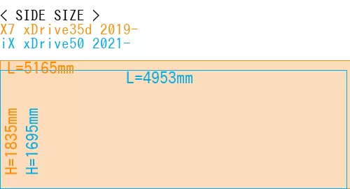 #X7 xDrive35d 2019- + iX xDrive50 2021-